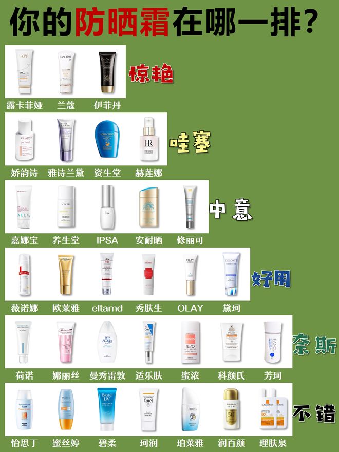效果好？宝藏：霜推荐排行榜前十名ky开元棋牌防晒霜哪个牌子的防晒(图5)